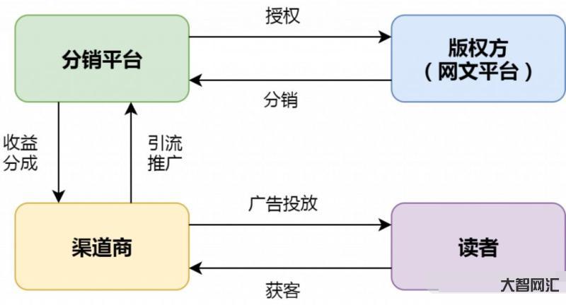 掌中云小說分銷平臺-小說分銷CPS項目介紹 掌中云小說分銷平臺-小說分銷CPS項目介紹
