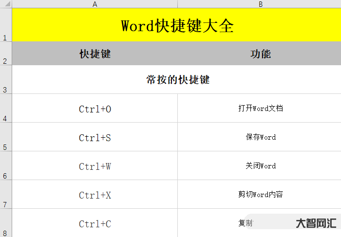 復制和粘貼快捷鍵ctrl加什么-Ctrl鍵+26個字母快捷鍵用途,你都 復制和粘貼快捷鍵ctrl加什么-Ctrl鍵+26個字母快捷鍵用途,你都