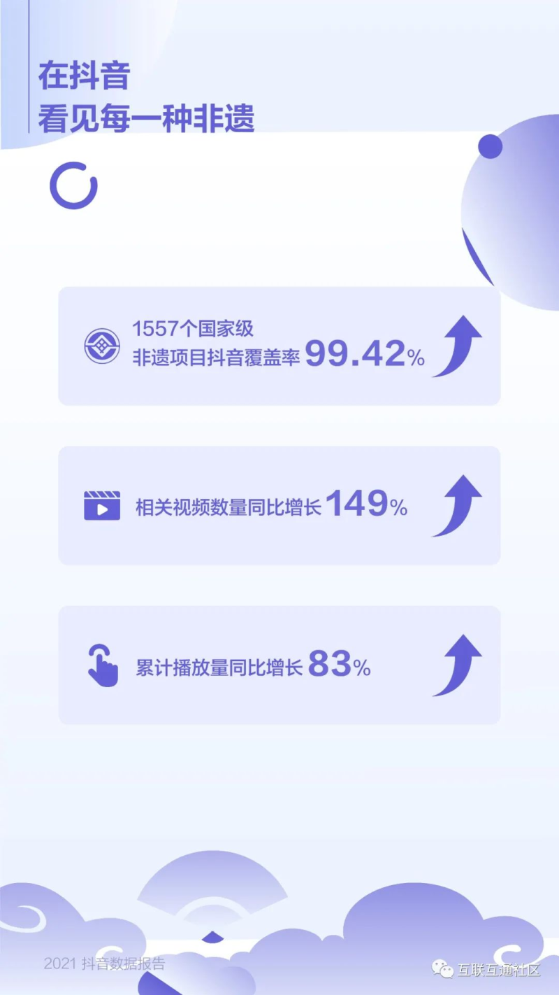 抖音數據分析工具-分析抖音賬號數據的軟件:達多多等這些軟件了解下