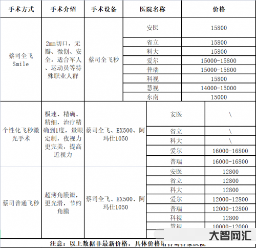 近視手術大概多少費用-廣州近視矯正手術多少錢?王立東院長深度解析 近視手術大概多少費用-廣州近視矯正手術多少錢?王立東院長深度解析