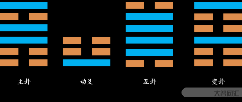 艮怎么讀-簡讀《周易》之震、艮 艮怎么讀-簡讀《周易》之震、艮
