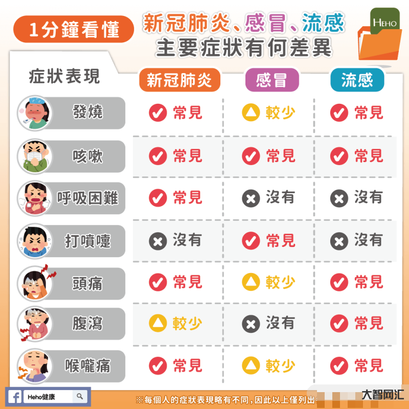 流感癥狀主要表現(xiàn)有哪些-出現(xiàn)這些流感癥狀怎么辦?疾控機(jī)構(gòu)提示→ 流感癥狀主要表現(xiàn)有哪些-出現(xiàn)這些流感癥狀怎么辦?疾控機(jī)構(gòu)提示→