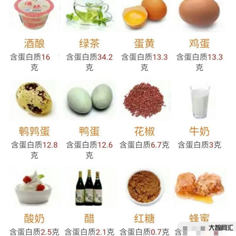 蛋白質(zhì)高的食物有哪些-第二波感染或?qū)⒁獊硪u!這6種“高蛋白”食物要多囤