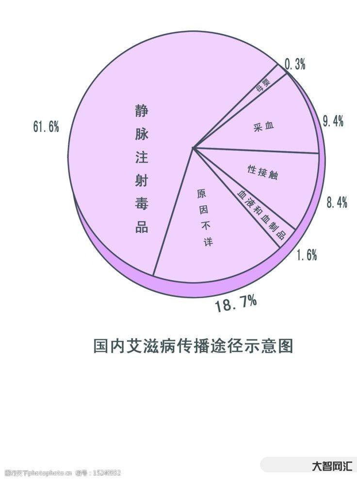 艾滋病的傳播途徑有哪些-艾滋病常見有四種傳播方式,有三種高危因素的,一 艾滋病的傳播途徑有哪些-艾滋病常見有四種傳播方式,有三種高危因素的,一