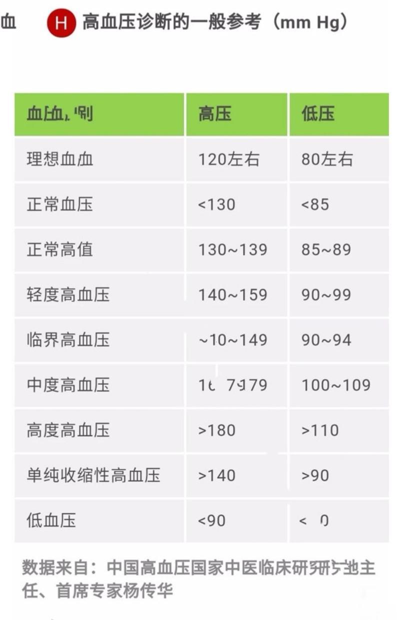 正常的血壓多少才是正常-正常血壓是多少你知道嗎?快看看你在不在正常范圍 正常的血壓多少才是正常-正常血壓是多少你知道嗎?快看看你在不在正常范圍