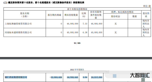 前河南首富朱文臣失聯-曾經的“醫藥首富”失聯，白馬股最終跑輸了時代