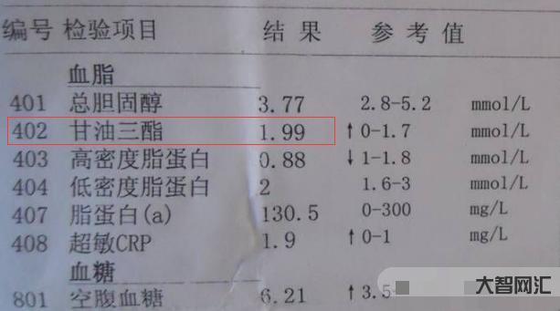 甘油三酯偏高說明什么-總是甘油三脂高,醫(yī)生提醒:堅持“兩少兩多”,輕松 甘油三酯偏高說明什么-總是甘油三脂高,醫(yī)生提醒:堅持“兩少兩多”,輕松