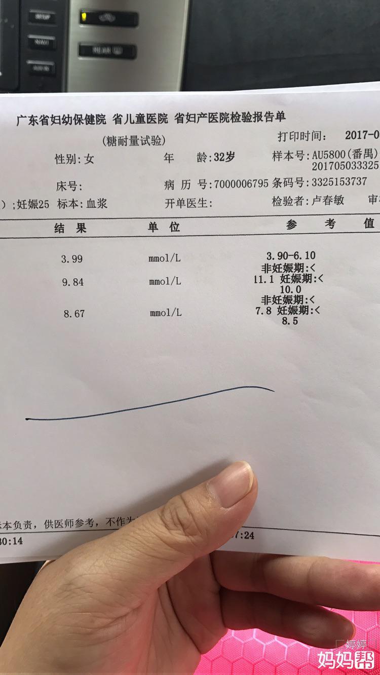 餐后2小時血糖正常值范圍是多少-正常人血糖應(yīng)該多高?高于這個值可懷疑是