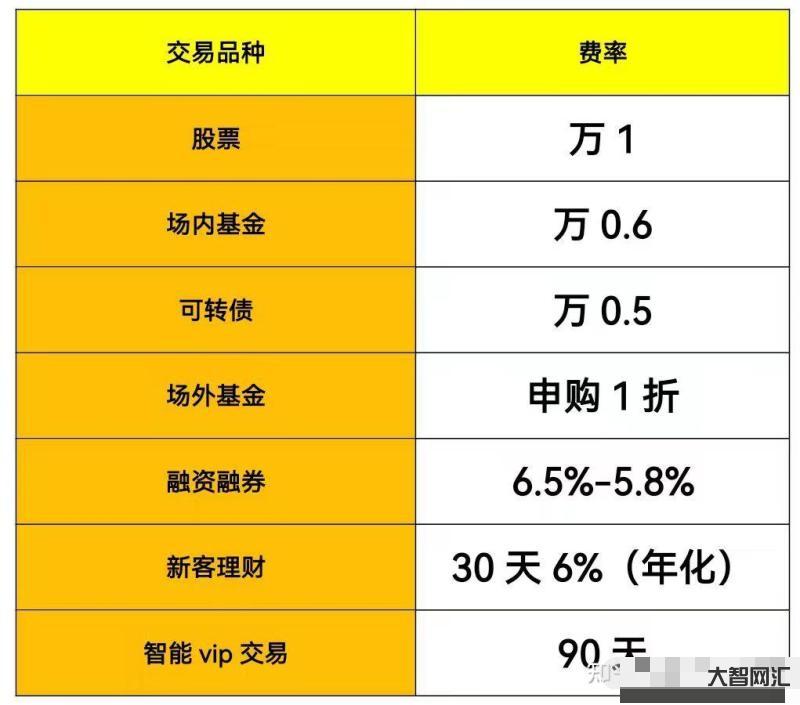 哪家證券開戶傭金低-哪家券商能開股票賬戶手續(xù)費(fèi)低?是真的嗎?