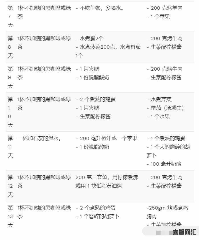 哥本哈根13天減肥法-明星在用的哥本哈根減肥法最高可瘦20斤+復(fù)食食譜 哥本哈根13天減肥法-明星在用的哥本哈根減肥法最高可瘦20斤+復(fù)食食譜