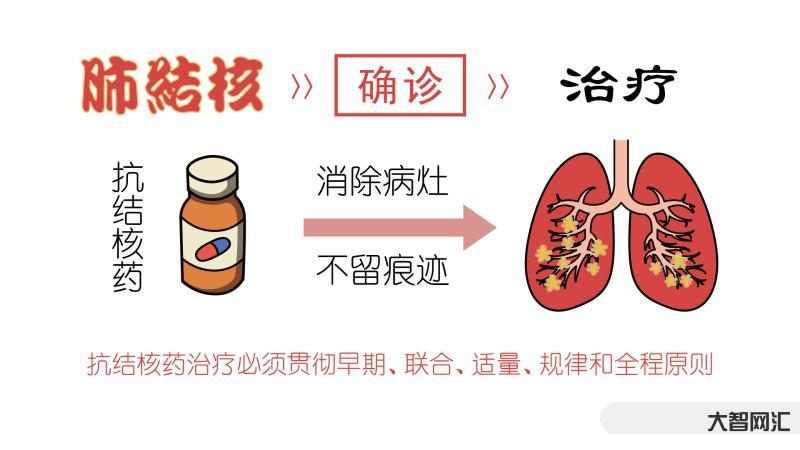 肺結(jié)核會傳染嗎-肺結(jié)核會不會傳染?不及時治療，難逃這3個危害