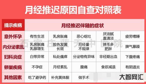 月經推遲不來什么原因-“大姨媽”遲遲不來?醫生:除了懷孕,多半還與這4 月經推遲不來什么原因-“大姨媽”遲遲不來?醫生:除了懷孕,多半還與這4