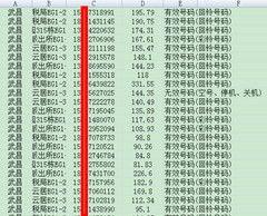 測號碼吉兇手機號碼,周易號碼吉兇測算