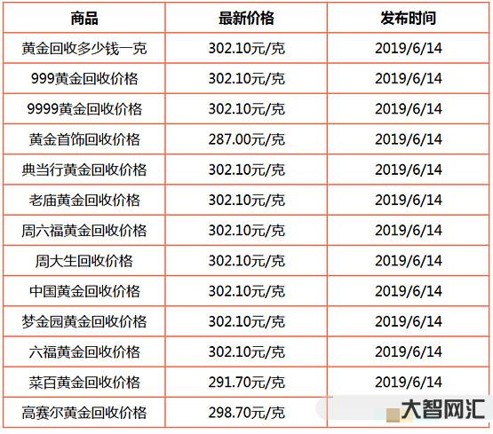 黃金價(jià)格今日最新價(jià)多少錢一克-高金價(jià)繼續(xù)!2022年12月29日各大金 黃金價(jià)格今日最新價(jià)多少錢一克-高金價(jià)繼續(xù)!2022年12月29日各大金