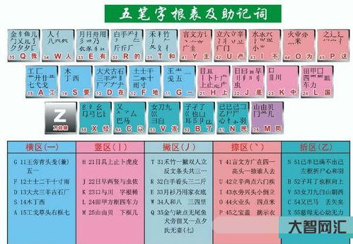 倉字五筆如何打字（倉字五筆輸入法）