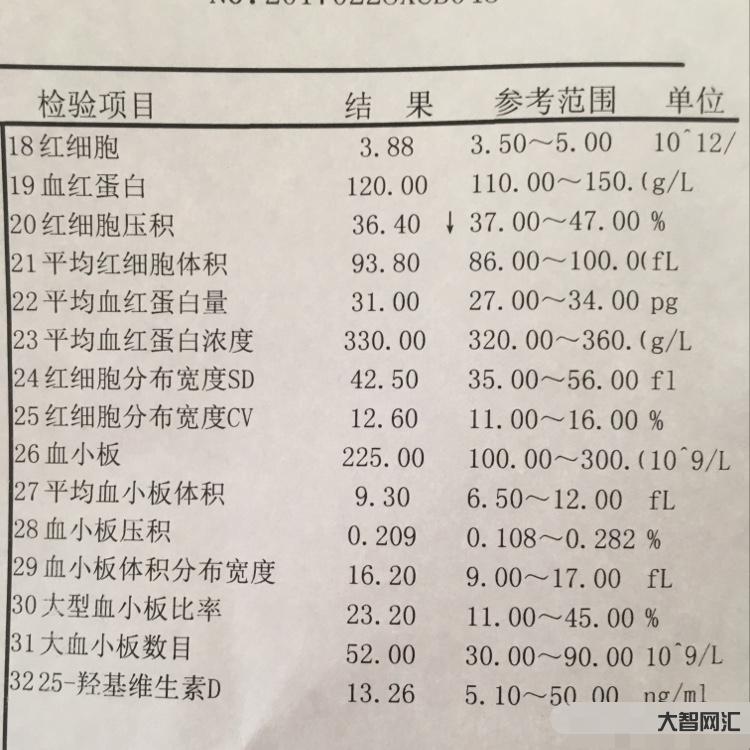 中性粒細(xì)胞偏低是什么意思-體檢報(bào)告解讀2:血常規(guī)能夠反映哪些問(wèn)題?高了