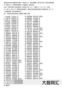 測號碼吉兇手機號碼,周易號碼吉兇測算