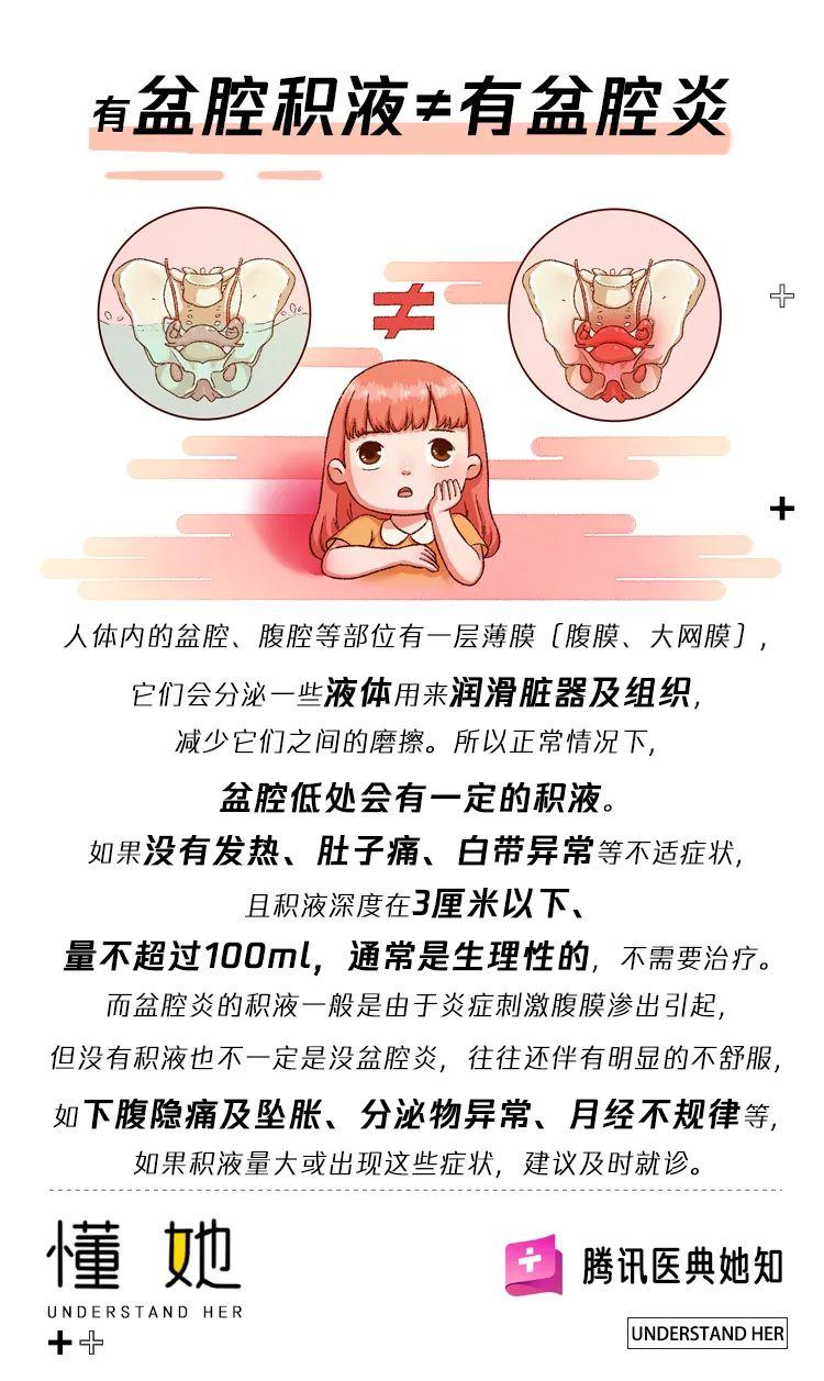 盆腔積液是什么原因造成的-體檢發(fā)現(xiàn)盆腔有積液，一定要治療嗎?來聽聽醫(yī)生