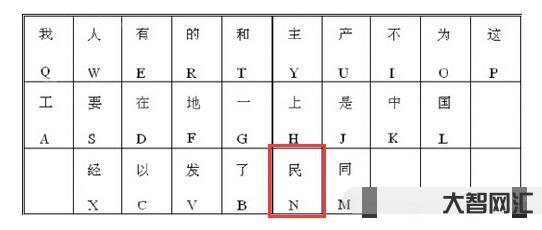 倉字五筆如何打字（倉字五筆輸入法）