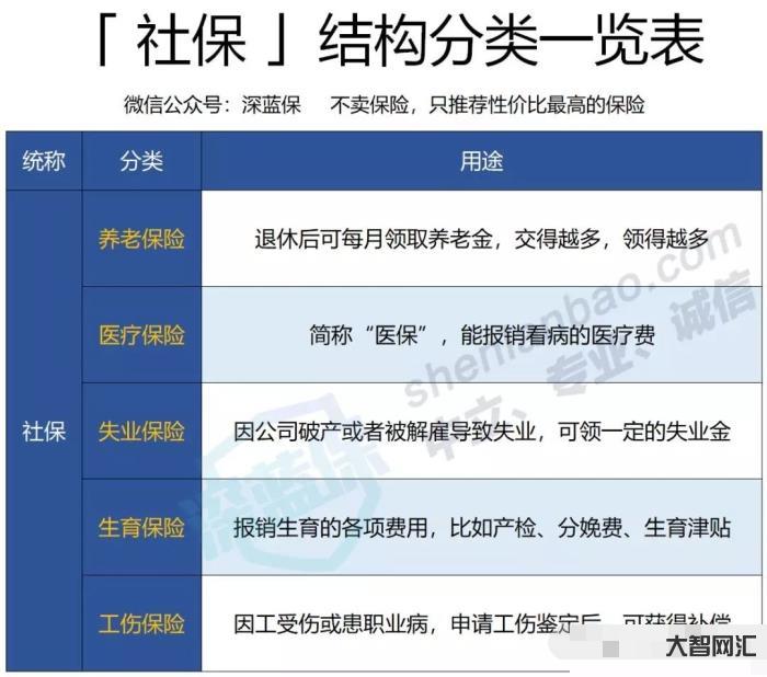 五險是哪五種保險-五險一金是什么?對于老百姓有什么作用? 五險是哪五種保險-五險一金是什么?對于老百姓有什么作用?