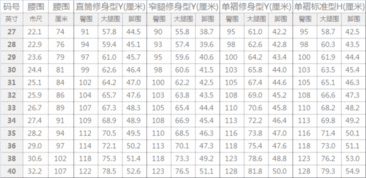 腰圍尺碼對照表（腰圍尺碼對照表圖）