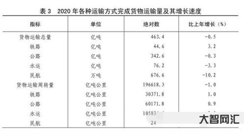 一什么時(shí)間填量詞，一什么時(shí)間量詞填空二年級(jí)