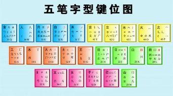 雅字五筆如何打字，間字五筆如何打字