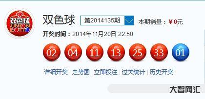 雙色球幾點開獎-12億!雙色球大派獎11月1日盛大開啟 雙色球幾點開獎-12億!雙色球大派獎11月1日盛大開啟