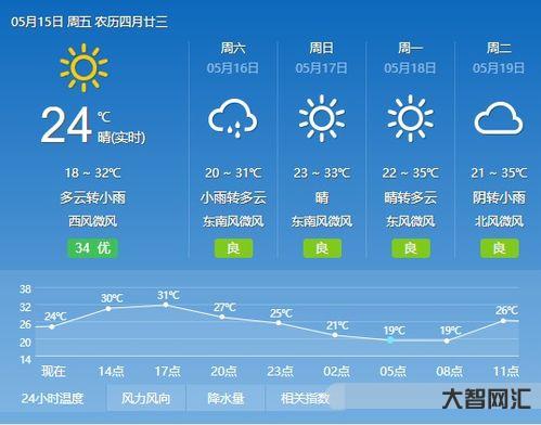 誰知道義烏的天氣預(yù)報15天（義烏天氣預(yù)報15天）