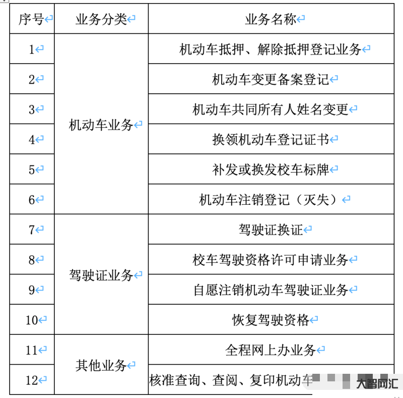 換駕駛證需要什么材料-駕駛證首次到期,6年換10年,詳細說說更換駕駛證 換駕駛證需要什么材料-駕駛證首次到期,6年換10年,詳細說說更換駕駛證