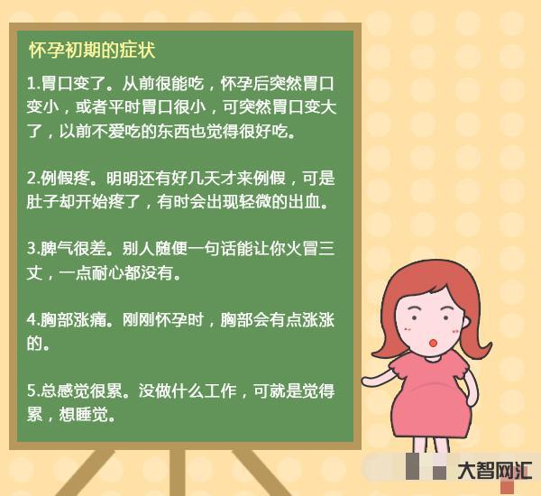 懷孕初期癥狀有哪些-懷孕早期會有哪些癥狀? 懷孕初期癥狀有哪些-懷孕早期會有哪些癥狀?