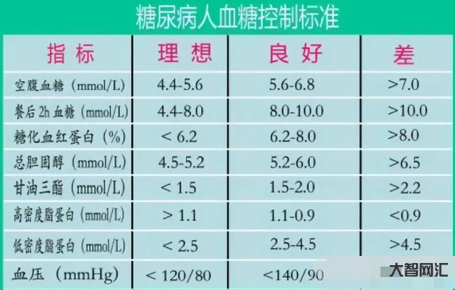 空腹血糖正常值多少-血糖值高到多少算危險?明確說出一個數值,要注意調節 空腹血糖正常值多少-血糖值高到多少算危險?明確說出一個數值,要注意調節