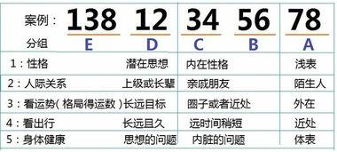 測號碼吉兇手機號碼,周易號碼吉兇測算