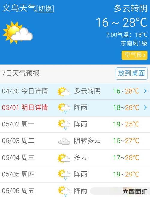 誰知道義烏的天氣預(yù)報15天（義烏天氣預(yù)報15天）