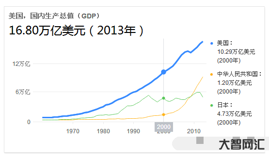 gdp是什么意思-日本和中國GDP都達到過美國的70%，那么“含金量”