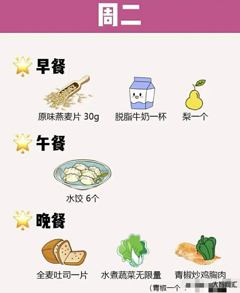 減肥食譜一周瘦10斤-爆紅的一周減肥食譜，實測瘦10斤