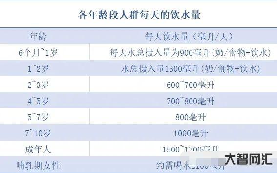一天喝多少毫升的水最好-每天喝多少水最靠譜?