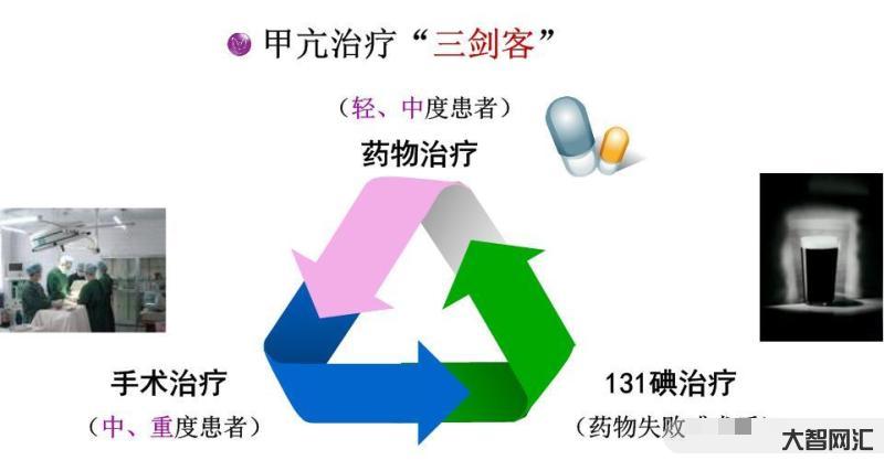 甲亢怎么治療最好最快-甲亢到底有多不簡單?甲亢可以治療嗎? 甲亢怎么治療最好最快-甲亢到底有多不簡單?甲亢可以治療嗎?