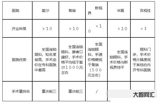 近視手術大概多少費用-近視手術的價格多少-近視治療手術費用