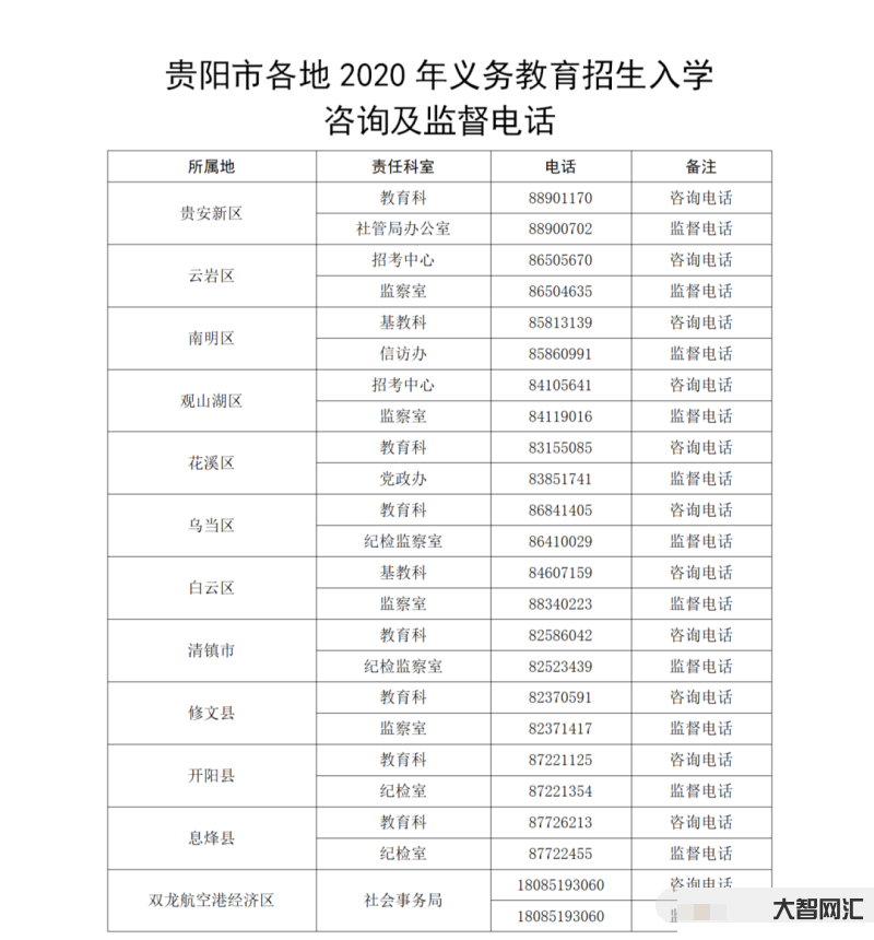 貴陽市義務教育入學服務平臺-一站式入學服務助力家庭教育