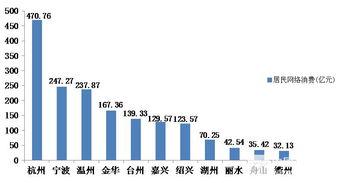 溫州網絡（溫州網絡學堂）
