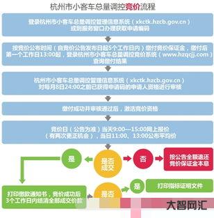 杭州小客車指標調控管理信息系統（杭州小客車指標調控管理信息系統網站）