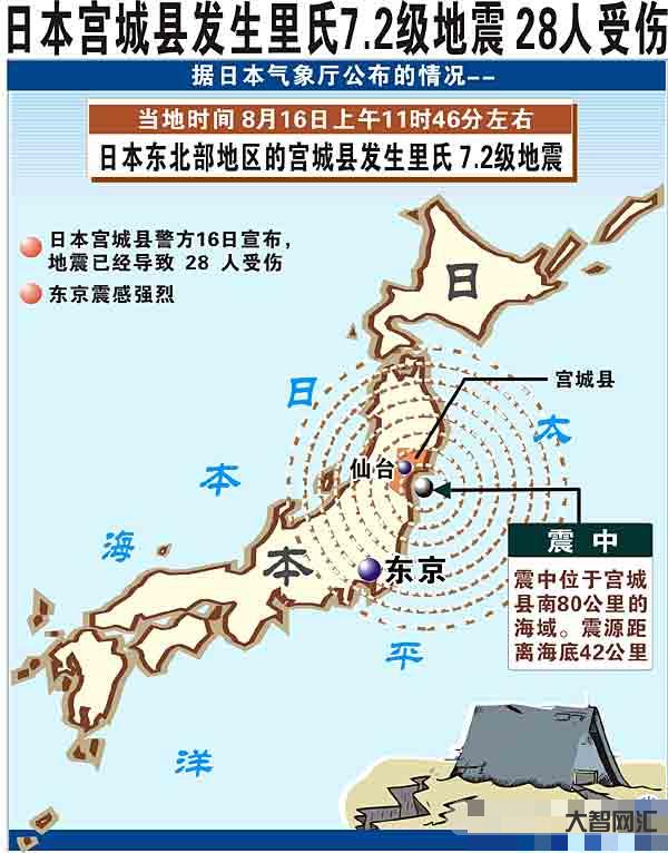 日本3天連發(fā)5次地震-日本地震災(zāi)害頻發(fā)