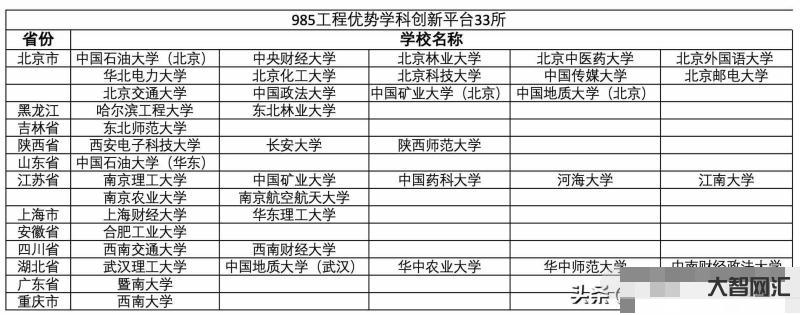 985是什么意思-一文帶你看懂什么是985和211 985是什么意思-一文帶你看懂什么是985和211