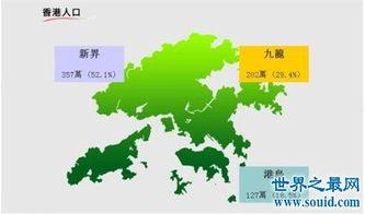 香港人口（香港人口數(shù)量2022總數(shù)）