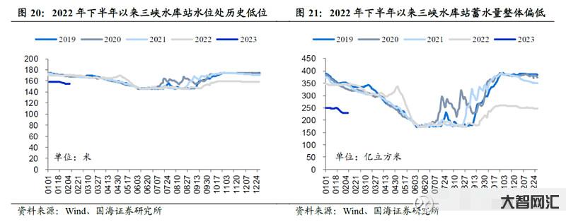 2023年1，7月份全國工業企業利潤下降 15.5%-全國工業企業利潤