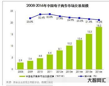 溫州網絡（溫州網絡學堂）