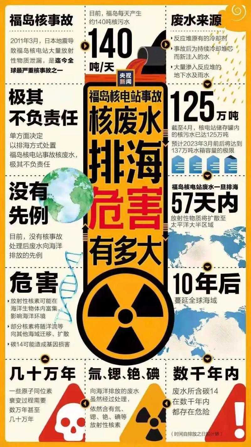 「志愿云」日本核污水排海第三天，中國的第一批受害者出現了-核污水排海