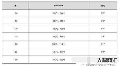 inch和厘米的換算（inch和厘米的換算關系）