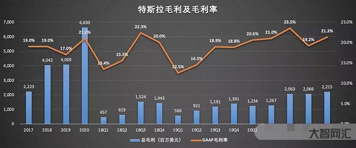 曬了700萬了，還是沒看到你承諾的400萬-承諾的400萬為何未兌現